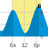 Tide chart for Halfmoon, Georgia on 2025/06/6