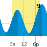 Tide chart for Halfmoon, Georgia on 2025/06/9