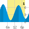 Tide chart for Halfmoon, Georgia on 2025/07/1