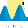 Tide chart for Halfmoon, Georgia on 2025/07/3