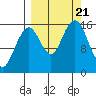 Tide chart for Kachemak Bay, Halibut Cove, Alaska on 2023/09/21