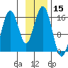 Tide chart for Kachemak Bay, Halibut Cove, Alaska on 2023/11/15