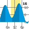 Tide chart for Kachemak Bay, Halibut Cove, Alaska on 2023/11/16