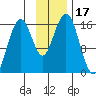 Tide chart for Kachemak Bay, Halibut Cove, Alaska on 2023/11/17