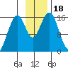 Tide chart for Kachemak Bay, Halibut Cove, Alaska on 2023/11/18