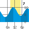 Tide chart for Kachemak Bay, Halibut Cove, Alaska on 2023/11/7