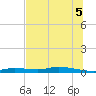 Tide chart for Homosassa, Florida on 2025/07/5