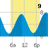 Tide chart for Atlantic Heights, New Hampshire on 2025/05/9