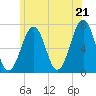 Tide chart for Atlantic Heights, New Hampshire on 2025/06/21