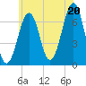 Tide chart for Atlantic Heights, New Hampshire on 2025/07/20