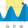 Tide chart for Atlantic Heights, New Hampshire on 2025/07/6