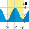 Tide chart for Hamlin Creek, Isle of Palms, South Carolina on 2022/09/15