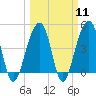 Tide chart for Hamlin Sound, South Carolina on 2024/03/11