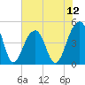 Tide chart for Hamlin Sound, South Carolina on 2025/07/12