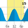 Tide chart for Hamlin Sound, South Carolina on 2025/07/15