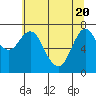 Tide chart for Hammond, Columbia River, Oregon on 2021/05/20