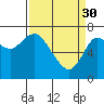 Tide chart for Hammond, Oregon on 2023/03/30