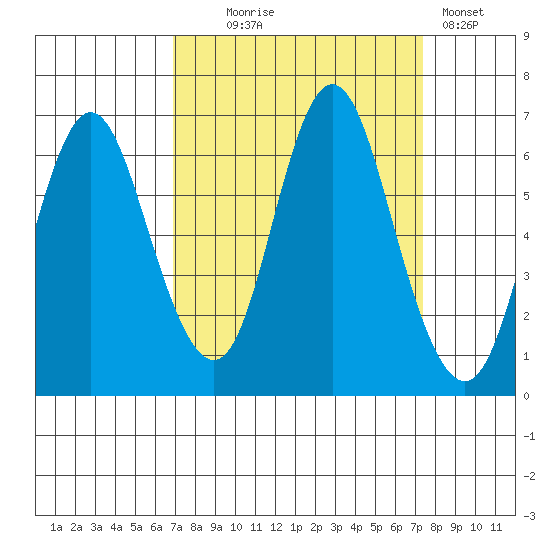 Tide Chart for 2023/09/17