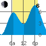 Tide chart for Hammond, Columbia River, Oregon on 2023/09/6