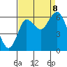 Tide chart for Hammond, Columbia River, Oregon on 2023/09/8