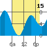 Tide chart for Hammond, Oregon on 2025/04/15