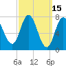 Tide chart for Hampton Beach, New Hampshire on 2022/03/15
