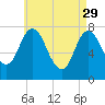 Tide chart for Hampton Beach, New Hampshire on 2023/04/29