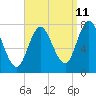 Tide chart for Hampton Beach, New Hampshire on 2023/09/11