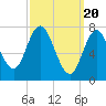 Tide chart for Hampton Beach, New Hampshire on 2024/03/20
