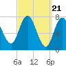 Tide chart for Hampton Beach, New Hampshire on 2024/03/21