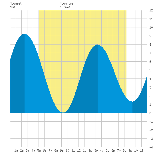 Tide chart for Hampton Beach on 2024/06/10