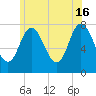 Tide chart for Hampton Beach, New Hampshire on 2024/06/16