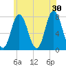 Tide chart for Hampton Beach, New Hampshire on 2024/06/30