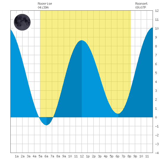 Tide chart for Hampton Beach on 2024/06/06
