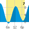 Tide chart for Hampton Beach, New Hampshire on 2024/06/7