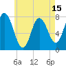 Tide chart for Hampton Beach, New Hampshire on 2025/05/15