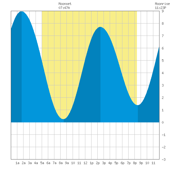 Tide chart for Hampton Beach on 2025/06/14