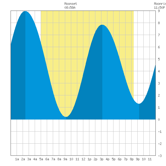 Tide chart for Hampton Beach on 2025/06/15