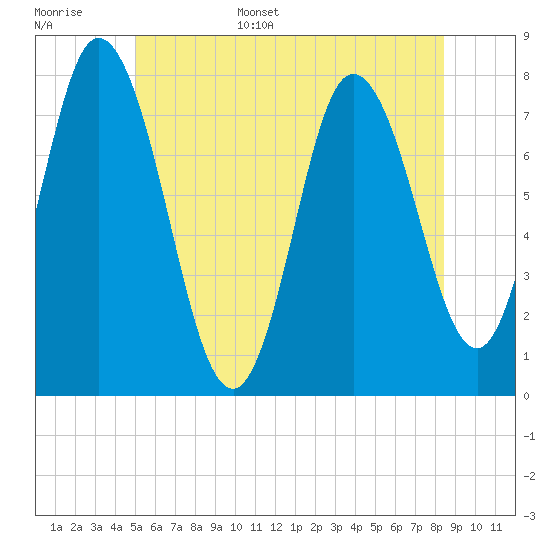 Tide chart for Hampton Beach on 2025/06/16