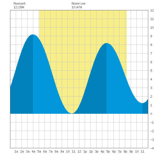 Tide chart for Hampton Beach on 2025/06/01