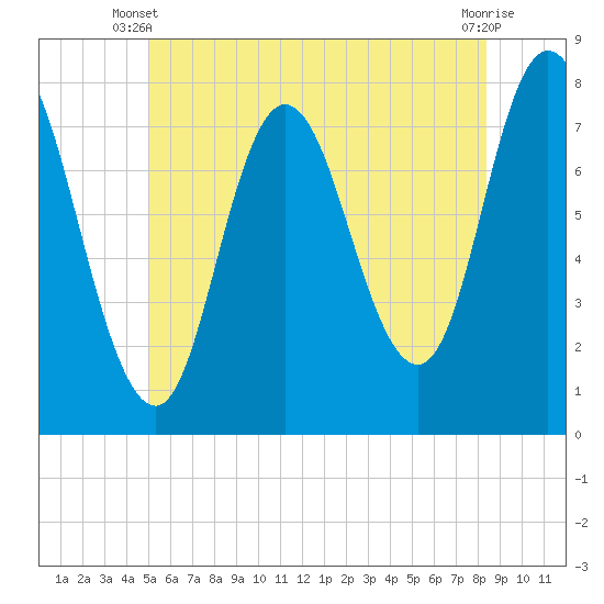 Tide chart for Hampton Beach on 2025/06/09