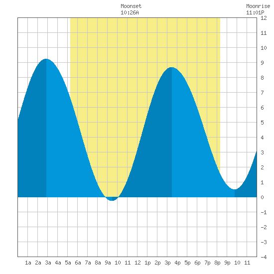 Tide chart for Hampton Beach on 2025/07/15