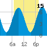 Tide chart for Hampton River entrance, Georgia on 2023/09/15
