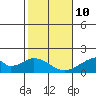 Tide chart for Hana, Maui Island, Hawaii on 2022/01/10