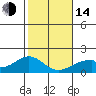 Tide chart for Hana, Maui Island, Hawaii on 2023/01/14