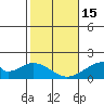 Tide chart for Hana, Maui Island, Hawaii on 2023/01/15