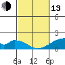 Tide chart for Hana, Hawaii on 2023/02/13