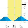 Tide chart for Hana, Hawaii on 2023/03/11