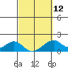 Tide chart for Hana, Hawaii on 2023/03/12