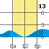 Tide chart for Hana, Hawaii on 2023/03/13